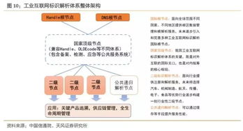 2019年我國(guó)工業(yè)互聯(lián)網(wǎng)產(chǎn)業(yè)規(guī)模將達(dá)4800億元，賦能中國(guó)制造與數(shù)字化升級(jí)